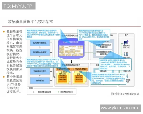 财税管理创新与数字化转型对企业可持续发展的影响与应对策略